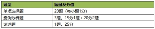 高級經(jīng)濟(jì)師考試題型