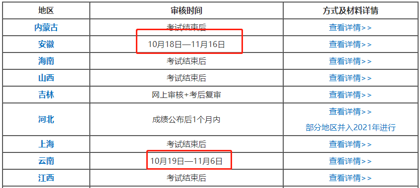 趕緊查分！中級查分后還有這件大事??！不做60分也不能領(lǐng)證！