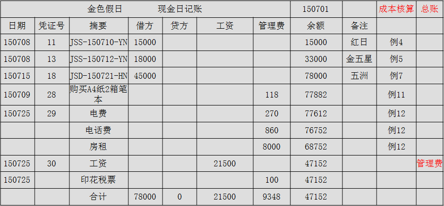 正保會計網(wǎng)校