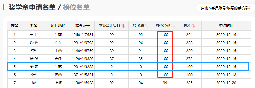 中級(jí)財(cái)管公式多？特別難？滿分學(xué)員教你盤它！