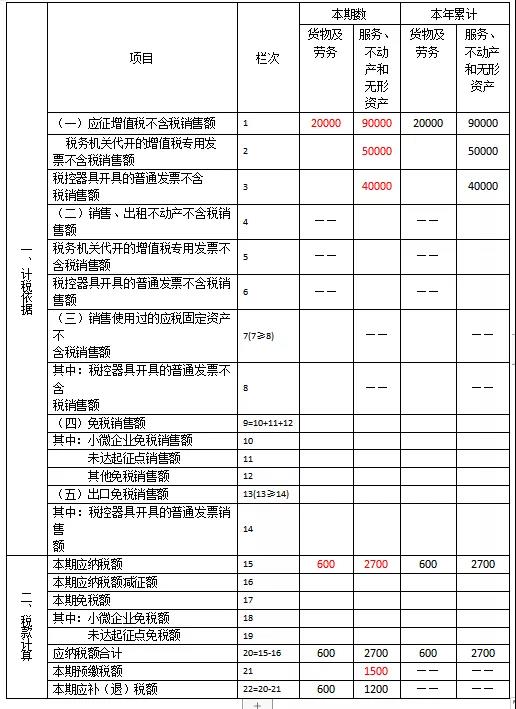 快來(lái)看看！這些增值稅小規(guī)模納稅人的問(wèn)題有您關(guān)心的嗎？