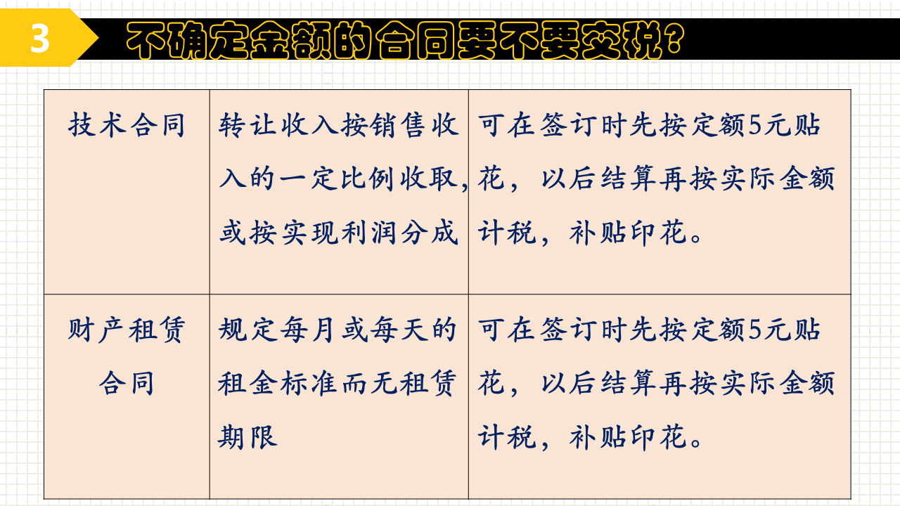 實用！關(guān)于印花稅的幾個常見問題