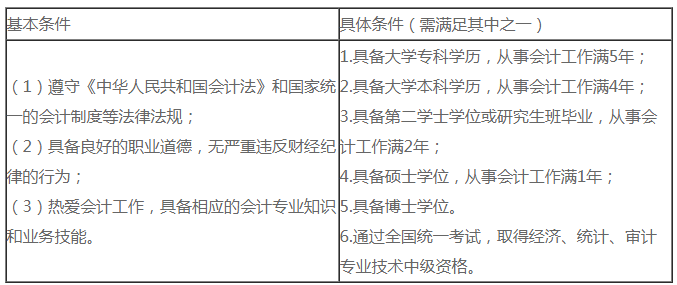 必看！2021中級會計職稱報名常見靈魂13問！