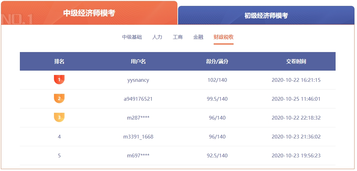 中級(jí)經(jīng)濟(jì)師財(cái)政稅收模考102.5分