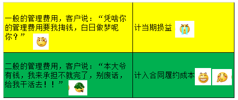 備考中級(jí)感謝網(wǎng)校 讓我遇見(jiàn)不一樣的自己