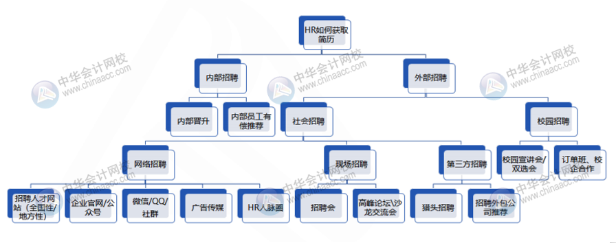 會(huì)計(jì)人求職面試五大攻略 這樣做入職心儀公司！