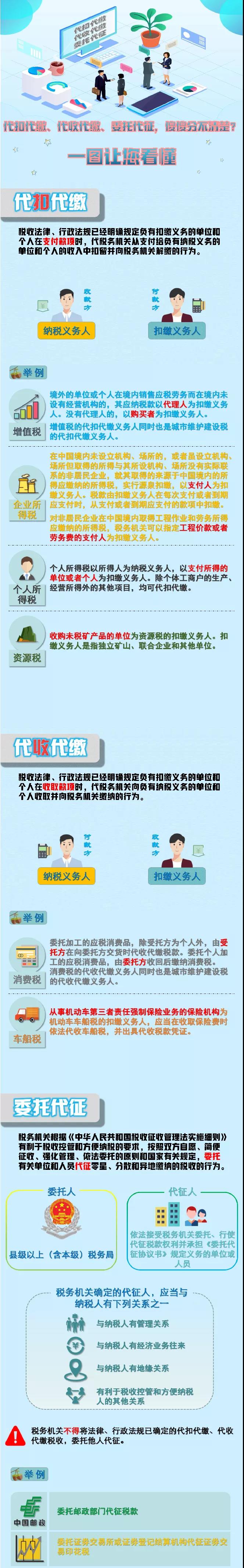 代扣代繳、代收代繳、委托代征傻傻分不清？一圖看懂