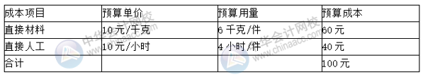 預(yù)算丨成本中心的預(yù)算控制、分析與考核