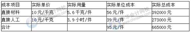 預(yù)算丨成本中心的預(yù)算控制、分析與考核