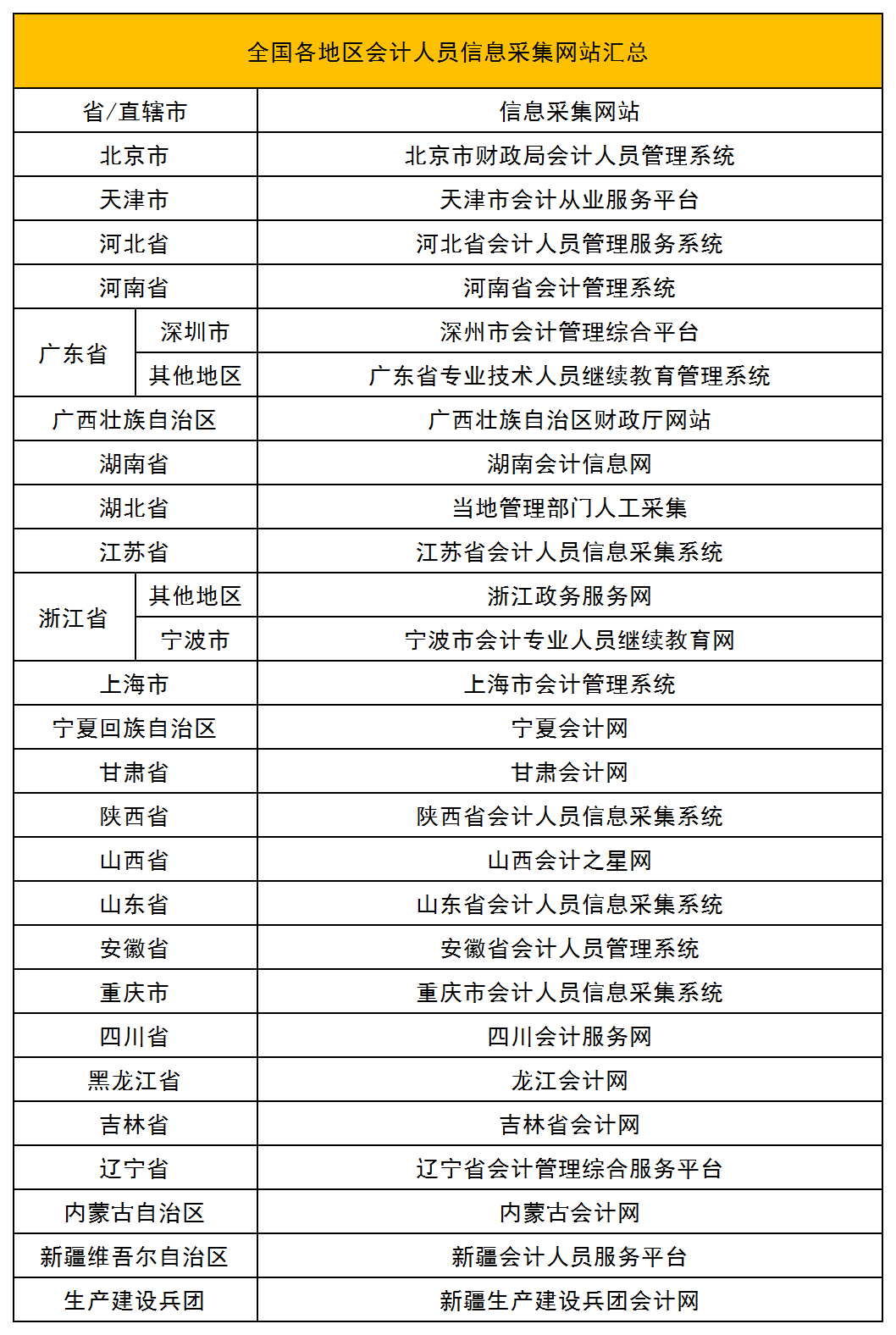 想要獲得初級(jí)職稱，必須滿足下面四條標(biāo)準(zhǔn)，速速來看！