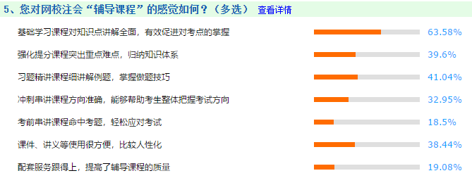 【注會統(tǒng)計局】新手必知必會：帶你走進(jìn)2021年備考（一）