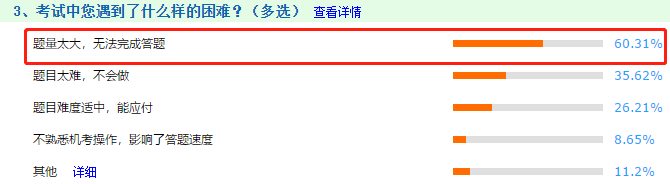 【注會情報(bào)局】新手必知必會：帶你走進(jìn)2021年備考（三）