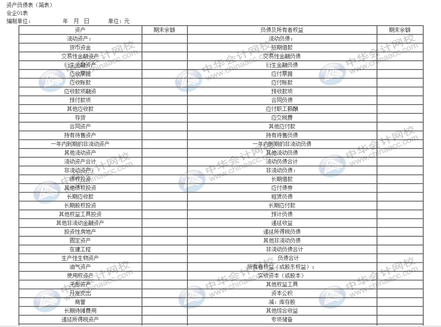 資產(chǎn)負(fù)債表太難弄？幾個(gè)方法教你簡(jiǎn)單編制報(bào)表！