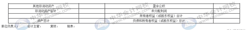 資產(chǎn)負(fù)債表太難弄？幾個(gè)方法教你簡(jiǎn)單編制報(bào)表！