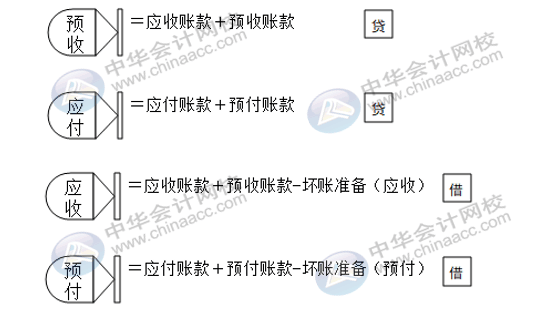 資產(chǎn)負(fù)債表太難弄？幾個(gè)方法教你簡(jiǎn)單編制報(bào)表！