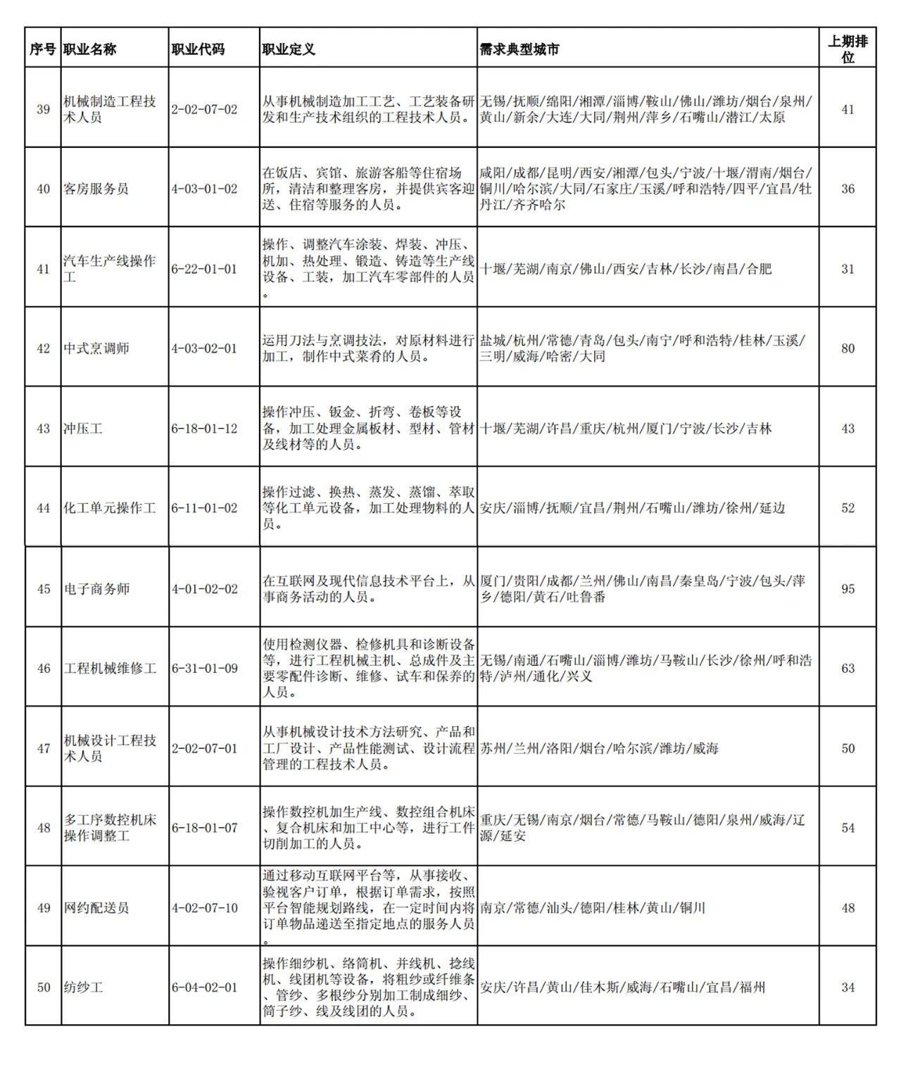 這100個職業(yè)全國最缺人！會計專業(yè)人員位列第52名！