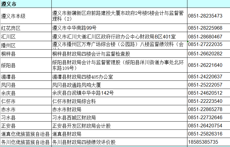 貴州遵義2020年中級會計(jì)資格審核地點(diǎn)