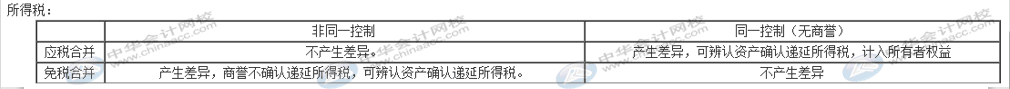 合并企業(yè)如何做財稅處理？匯總處理方法送上！