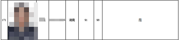 2020高會考試金榜公布 正保會計網(wǎng)校高分學(xué)員霸榜了！