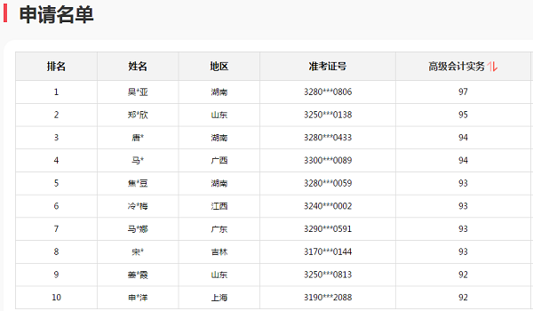 2020高會考試金榜公布 正保會計網(wǎng)校高分學(xué)員霸榜了！