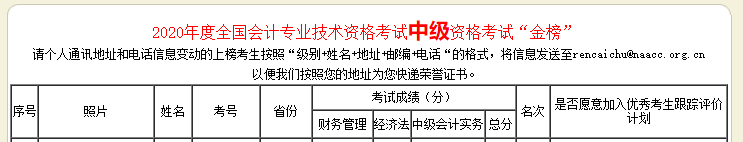 好消息！網(wǎng)校中級會計職稱多位學員榮登金金金金榜！