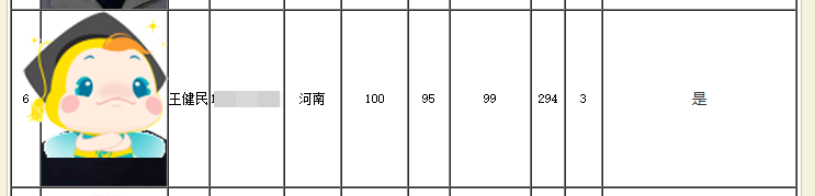 294分闖入中級(jí)會(huì)計(jì)全國(guó)金榜第三名！高分是怎樣煉成的？