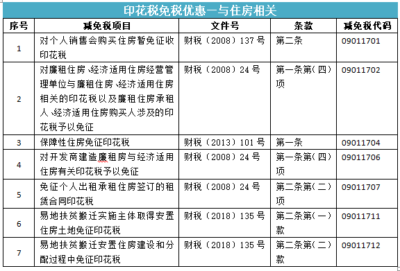 所有合同都要交印花稅嗎？快來看看你是不是多交啦~