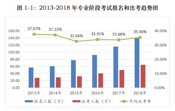 【注會數(shù)據(jù)分析局】新手必知必會：360度全面了解出考率（四）