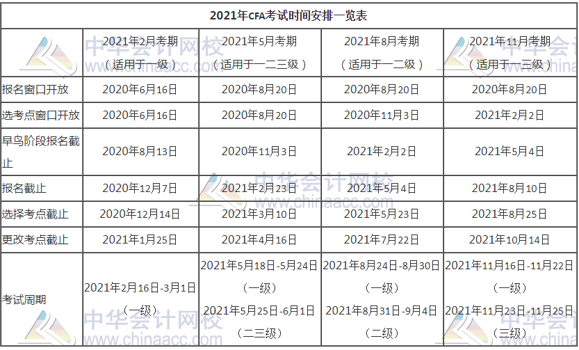 還在迷路？2021年CFA考試時間節(jié)點一覽表來啦！