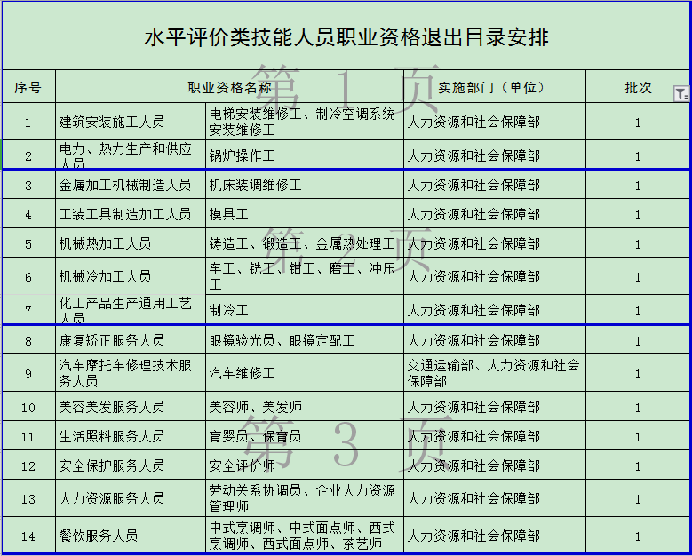 官宣！一大批證書將取消 但這個證書卻狂升值！