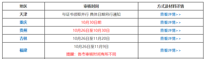 坐等領證？！別被這幾點限制了你領取中級會計證書！