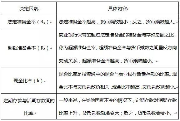 【收藏】證券從業(yè)備考公式合集！