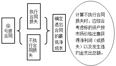 2021中級(jí)會(huì)計(jì)實(shí)務(wù)預(yù)習(xí)知識(shí)點(diǎn)：或有事項(xiàng)會(huì)計(jì)原則的具體應(yīng)用