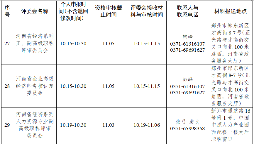 鄭州2020年高級經(jīng)濟師職稱申報工作時間安排表