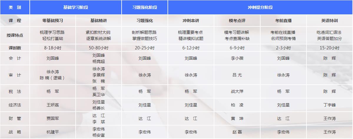 【通知】2021注會超值精品班課程開通啦！免費試聽>>