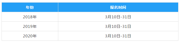 2021中級會計報名時間會提前嗎？你覺得呢？