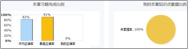 中級會計高效實驗班高分學習計劃 助你拿高分