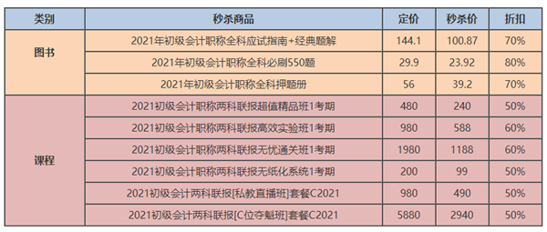 11月5日必看直播！初級(jí)爽11專場(chǎng) 抽獎(jiǎng)送華為P40口紅等好禮