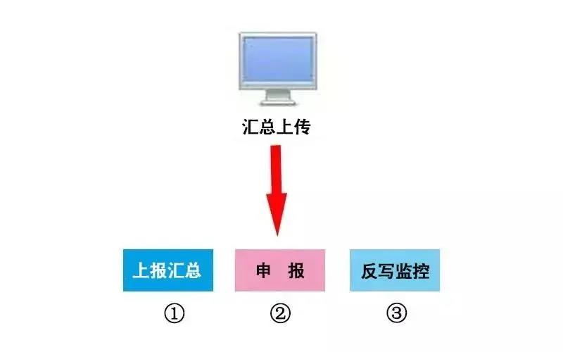 稅控 ▍征期抄報(bào)提醒+軟件升級，都在這里！