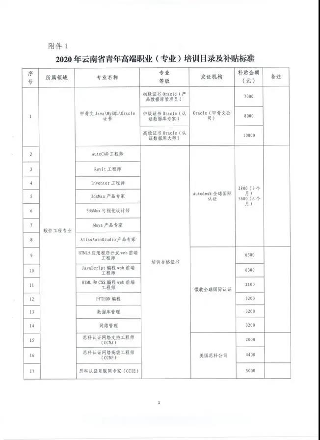 云南也將CMA納入高端專業(yè)人才，享萬(wàn)元補(bǔ)貼