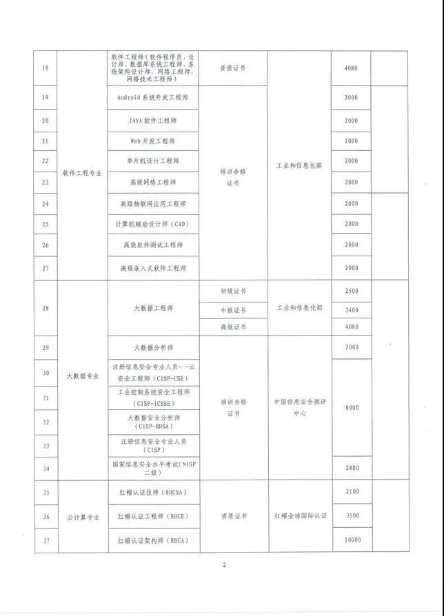 云南也將CMA納入高端專業(yè)人才，享萬(wàn)元補(bǔ)貼