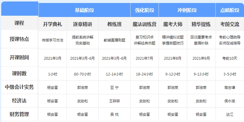 先聽再選！2021年中級會計免費聽課清單來襲！