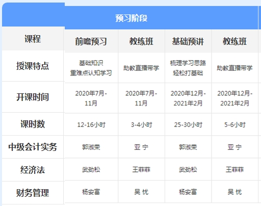 先聽再選！2021年中級會計免費聽課清單來襲！