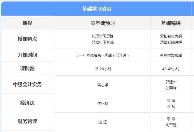 先聽再選！2021年中級會計免費聽課清單來襲！