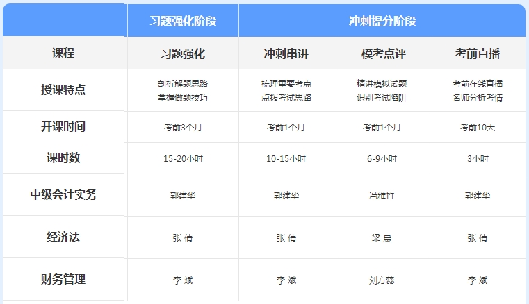 先聽再選！2021年中級會計免費聽課清單來襲！