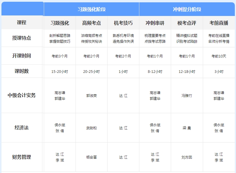 先聽再選！2021年中級會計免費聽課清單來襲！