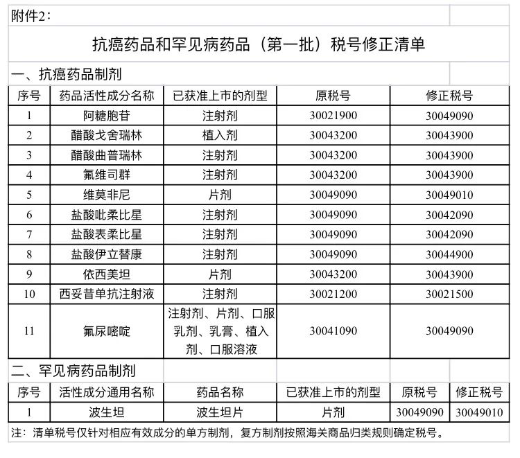 正保會計網校