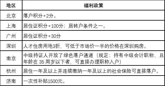 考生關(guān)注：中級(jí)會(huì)計(jì)師證書的含金量有多高？