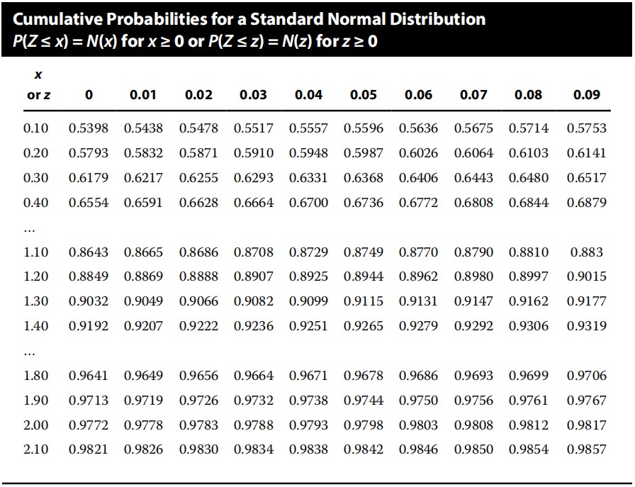 quantity exercise:standardized random variable