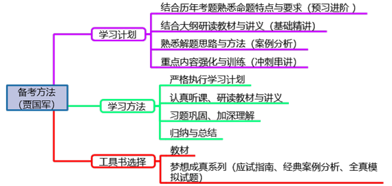 拿到高級會計職稱證書的流程是怎樣的？